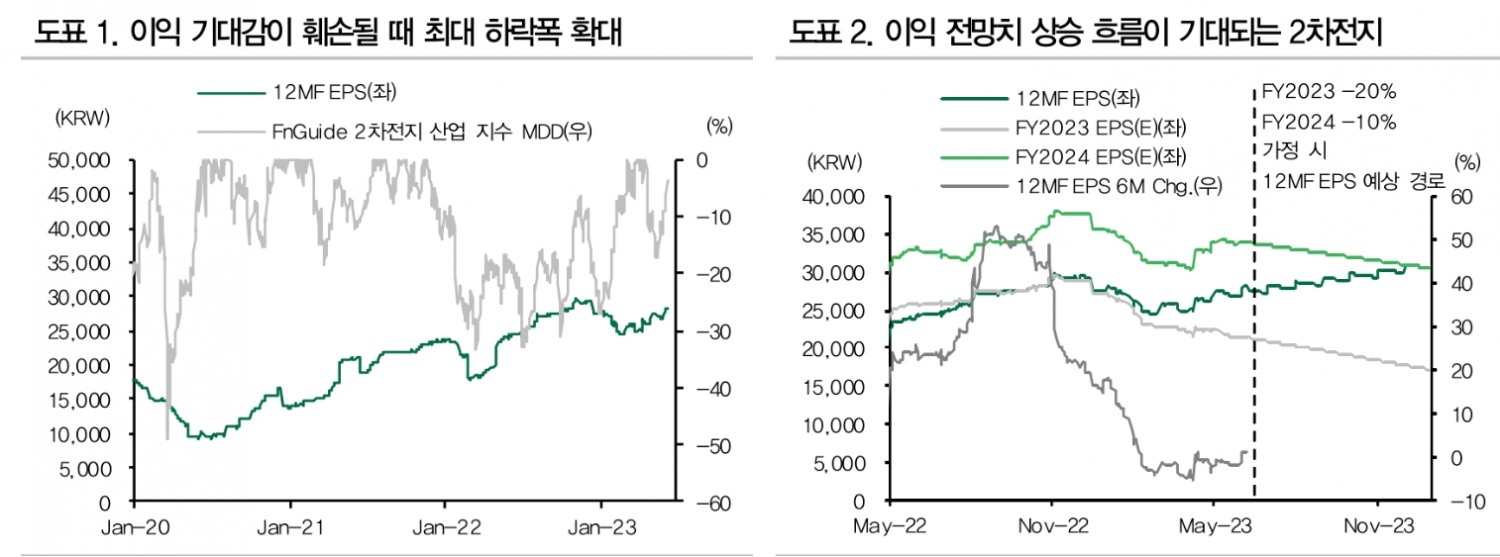 자료: DB금융투자
