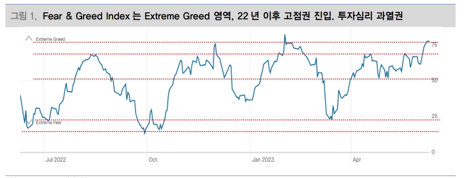 주가 단기조정은 비중확대 기대...FOMC 동결과 ECB 인상 구도는 신흥국, 성장주 주식에 유리 - 대신證