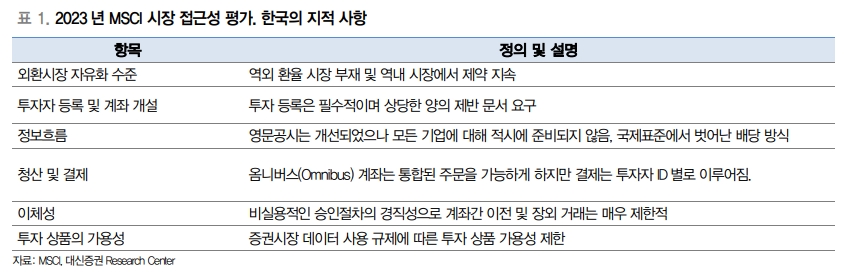 한국 주식시장, 내년엔 선진국 Watchlist 등재될 것 - 대신證