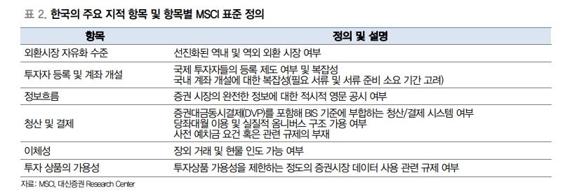 한국 주식시장, 내년엔 선진국 Watchlist 등재될 것 - 대신證
