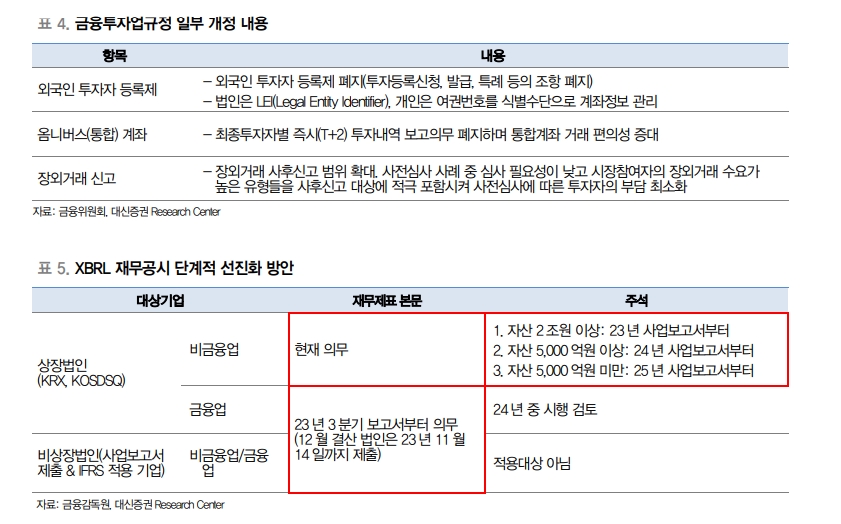 한국 주식시장, 내년엔 선진국 Watchlist 등재될 것 - 대신證