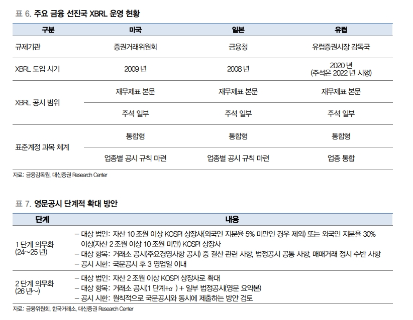 한국 주식시장, 내년엔 선진국 Watchlist 등재될 것 - 대신證