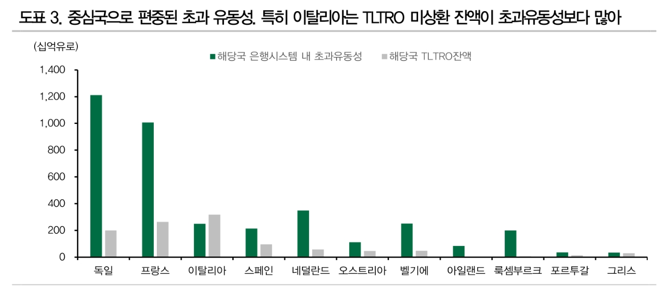 이탈리아 국채, 조만간 본격적인 시험대 오를 것 - DB금투