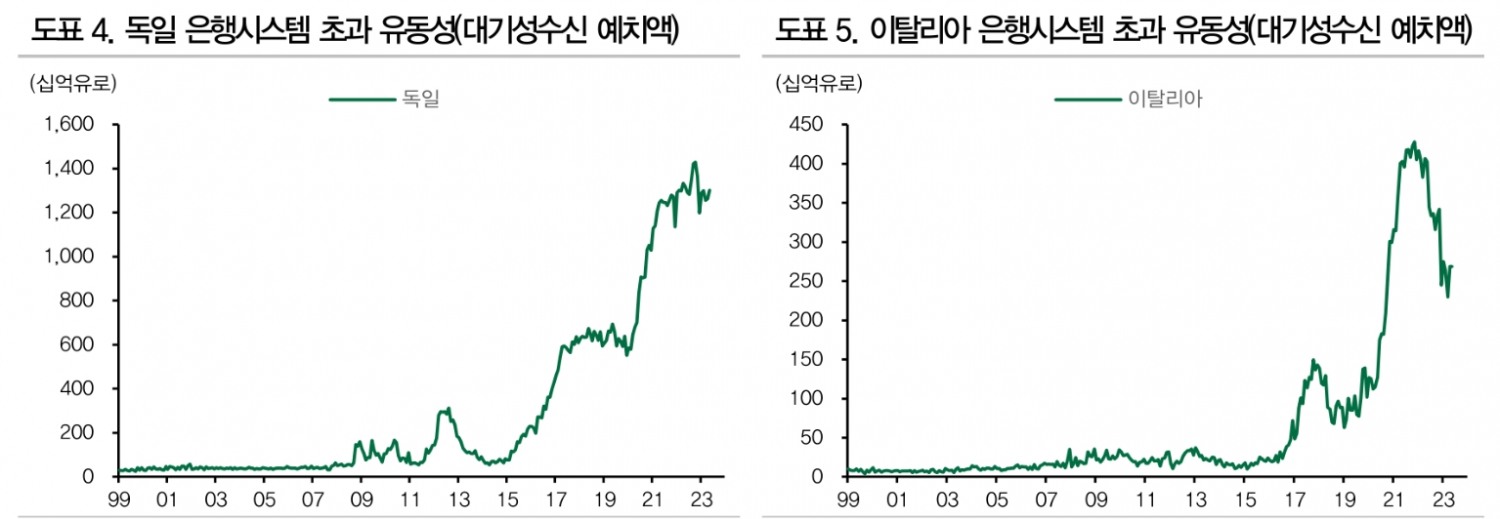 이탈리아 국채, 조만간 본격적인 시험대 오를 것 - DB금투