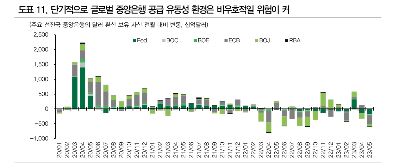 이탈리아 국채, 조만간 본격적인 시험대 오를 것 - DB금투