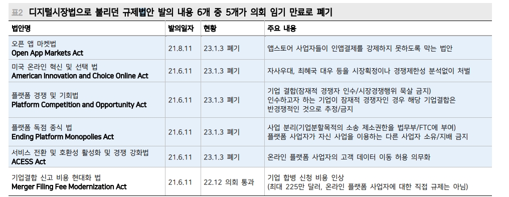 미중 패권갈등으로 나타난 변화...빅테크 기업, 규제완화 수혜 기대 - 메리츠證