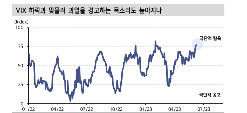 VIX, 팬데믹 이후 최저치 도달했으나 주식 과열 신호로 볼 수 없어 - 신한證