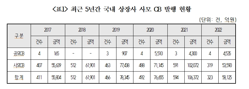 민주 이용우 "메리츠證, 이화전기그룹 BW 행사 과정 미공개정보 이용 의혹 조사해야"