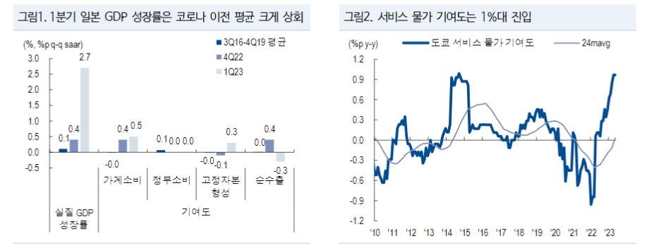 시장보다 도비시하려는 BOJ 스탠스 다르게 볼 필요 - NH證