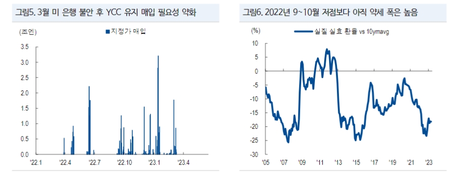 시장보다 도비시하려는 BOJ 스탠스 다르게 볼 필요 - NH證