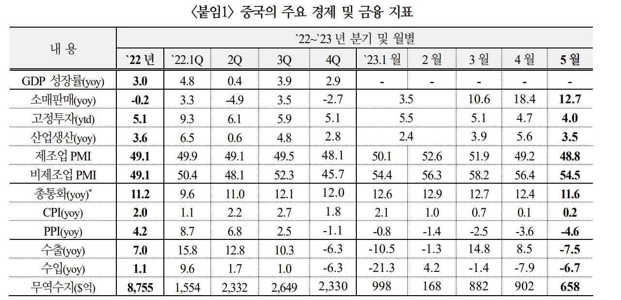 자료: 국제금융센터