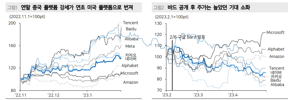 자료: 메리츠증권
