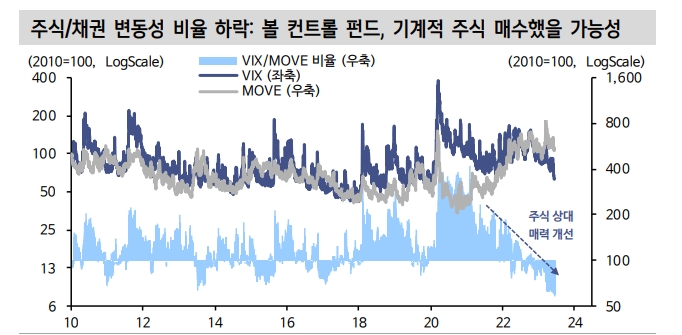 올해 미국 주식시장 상승엔 풋 옵션 베팅 되돌림 영향 작용 - 신한證
