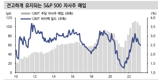 자료: 신한투자증권