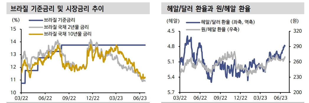 자료: 신한투자증권