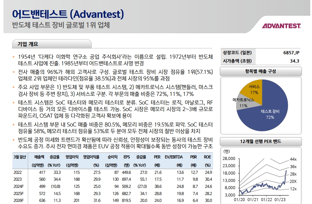 일본 주식시장, 랠리 상당히 진행됐지만 여전히 투자기회 존재...오마카세 6선 주목 - 신한證