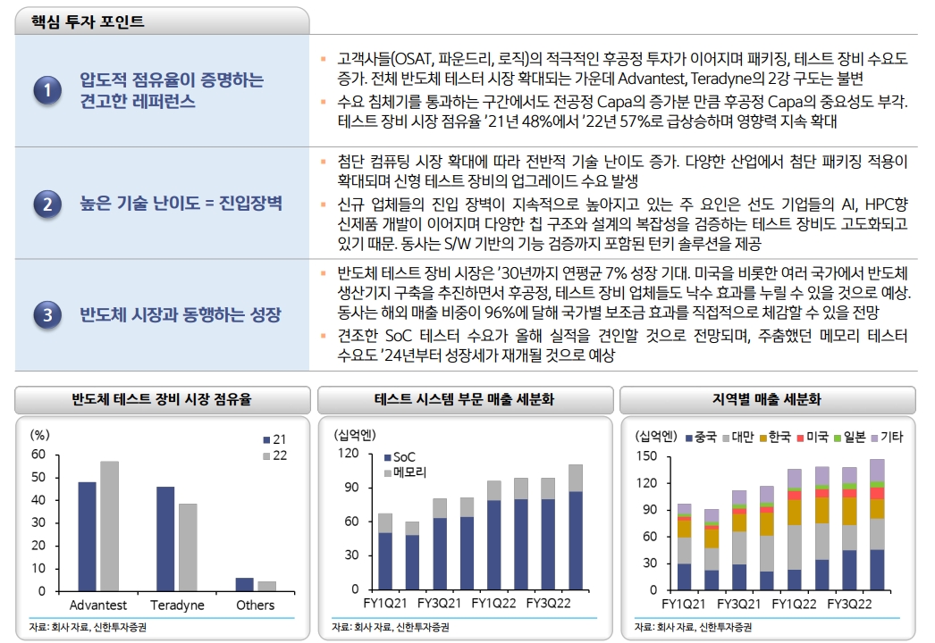 일본 주식시장, 랠리 상당히 진행됐지만 여전히 투자기회 존재...오마카세 6선 주목 - 신한證