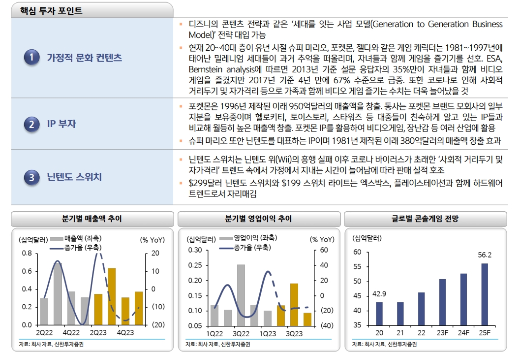 일본 주식시장, 랠리 상당히 진행됐지만 여전히 투자기회 존재...오마카세 6선 주목 - 신한證