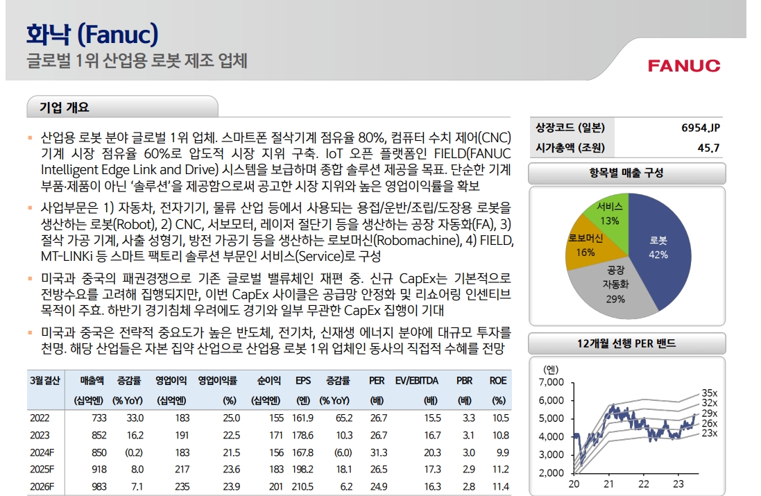 일본 주식시장, 랠리 상당히 진행됐지만 여전히 투자기회 존재...오마카세 6선 주목 - 신한證