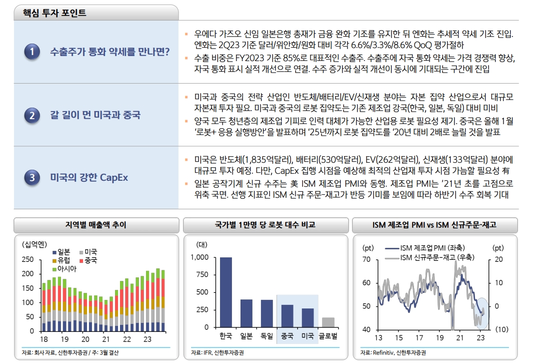 일본 주식시장, 랠리 상당히 진행됐지만 여전히 투자기회 존재...오마카세 6선 주목 - 신한證
