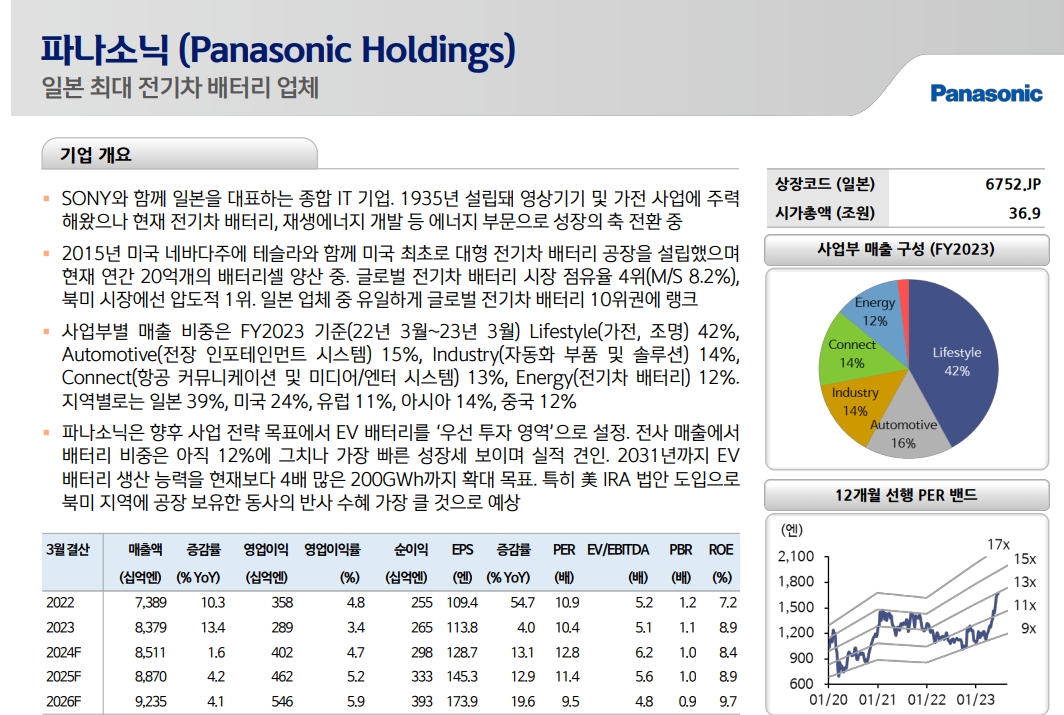 일본 주식시장, 랠리 상당히 진행됐지만 여전히 투자기회 존재...오마카세 6선 주목 - 신한證