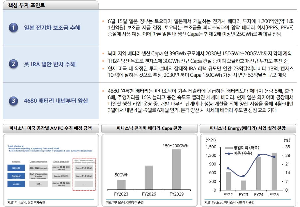 일본 주식시장, 랠리 상당히 진행됐지만 여전히 투자기회 존재...오마카세 6선 주목 - 신한證