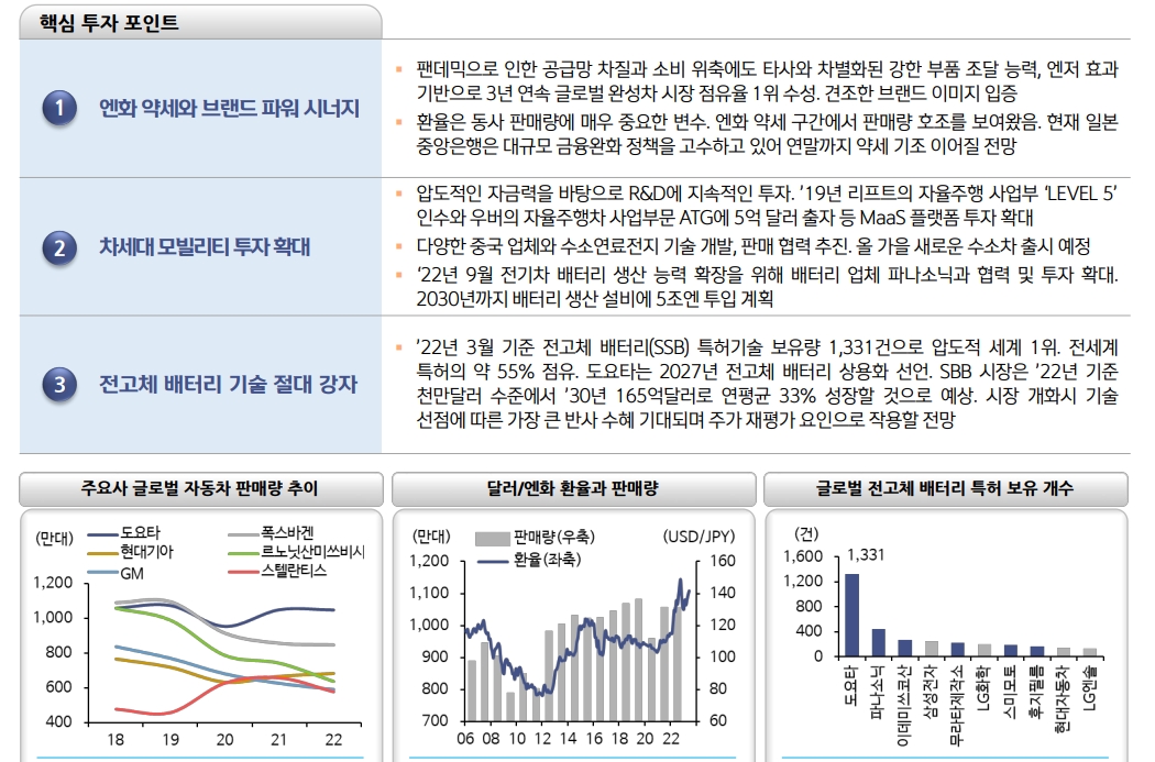 일본 주식시장, 랠리 상당히 진행됐지만 여전히 투자기회 존재...오마카세 6선 주목 - 신한證