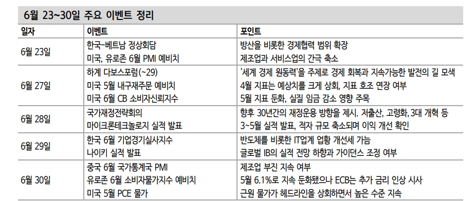 멈춤 버튼 누른 KOSPI, 2500대 중반 지지력 확인할 가능성 - 신한證