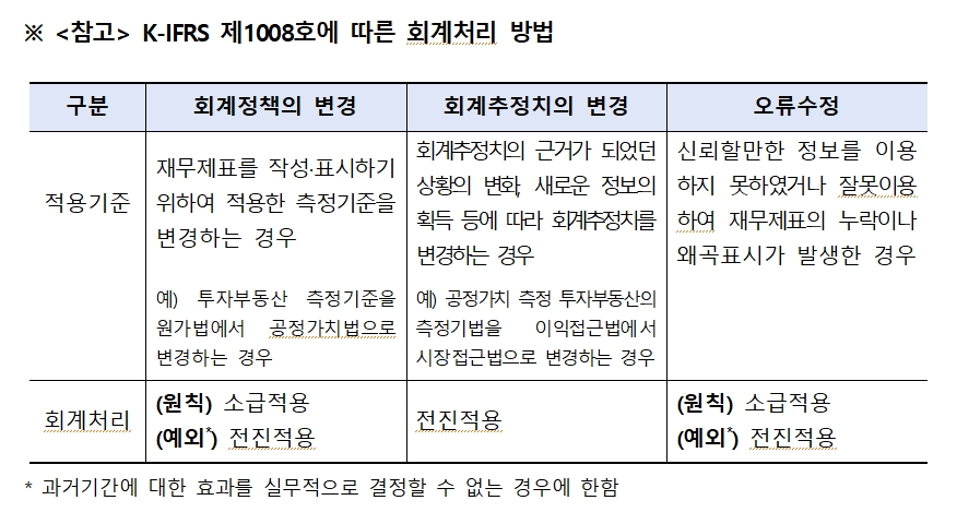 금감원 "IFRS17 지침 관련 회계 꼼수 여부, 사후적으로 철저히 점검할 것"