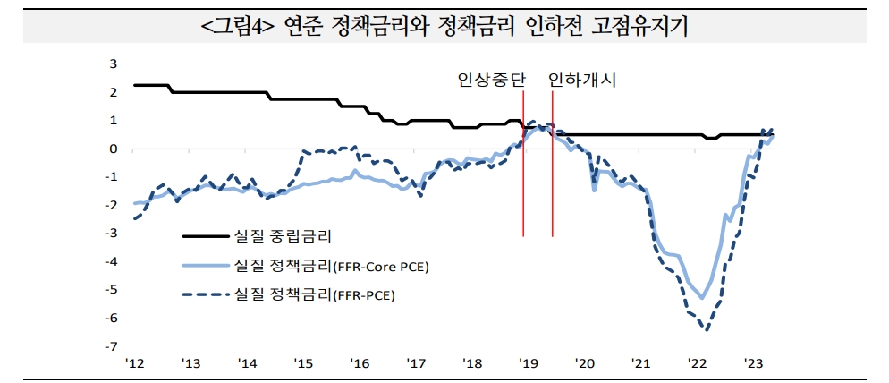 자료: 국제금융센터