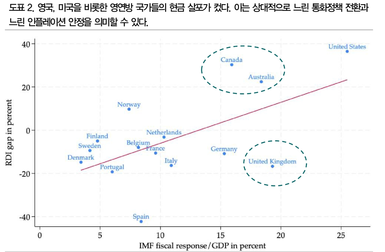 역사적으로 신흥국 통화정책전환 더 빨라..원화 강세전환 대비하고 채권 캐리와 자본이득 노려야 - DB금투