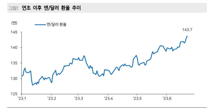 연말 엔/달러 133엔, 원/엔 9.3원 전망 - 메리츠證