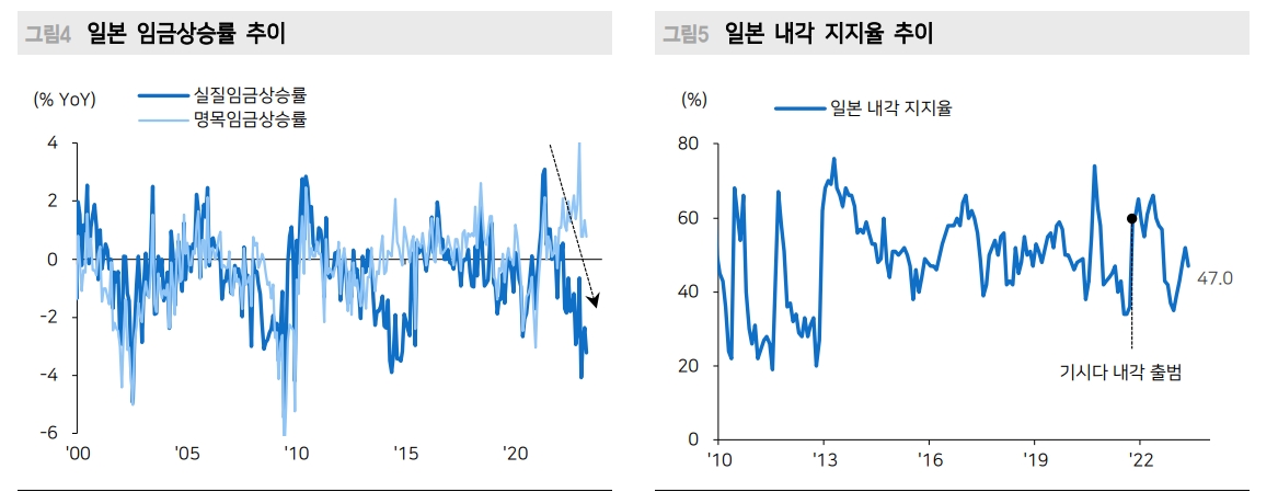 연말 엔/달러 133엔, 원/엔 9.3원 전망 - 메리츠證