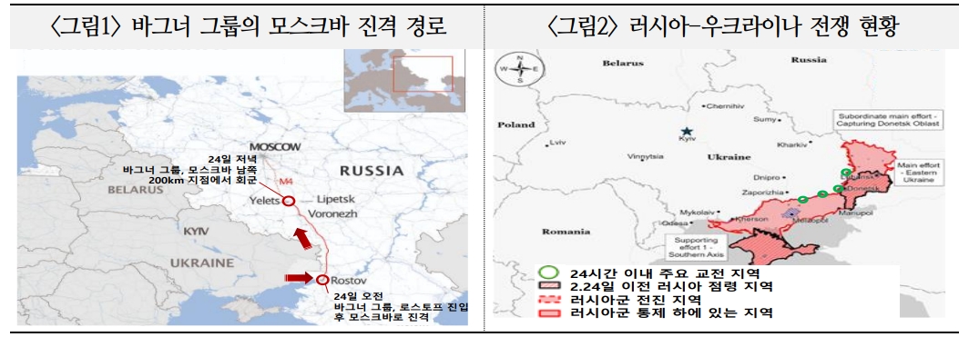 러시아 무장반란, 글로벌 경제·금융시장 영향 제한적...불확실성 고조시 원자재 수급불안 등 감안 - 국금센터