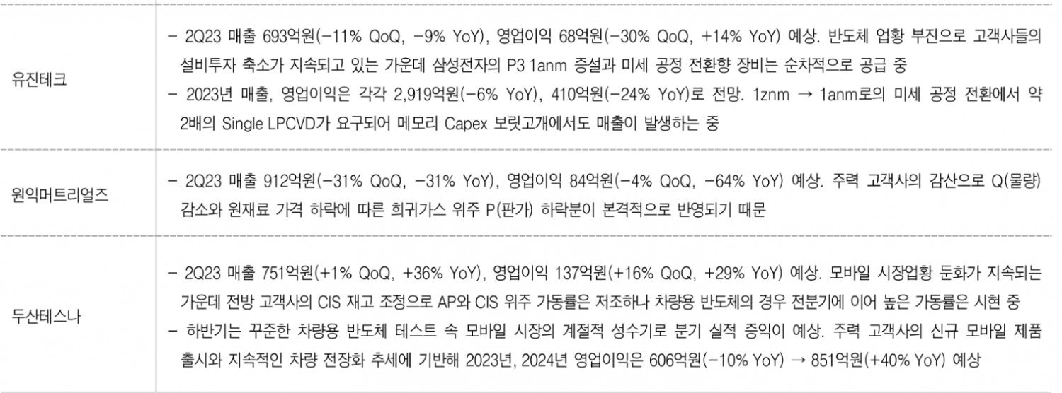 반도체, 기대감 속 옥석가리기 진행될 것...삼성전자 재평가 가능 - DB금투