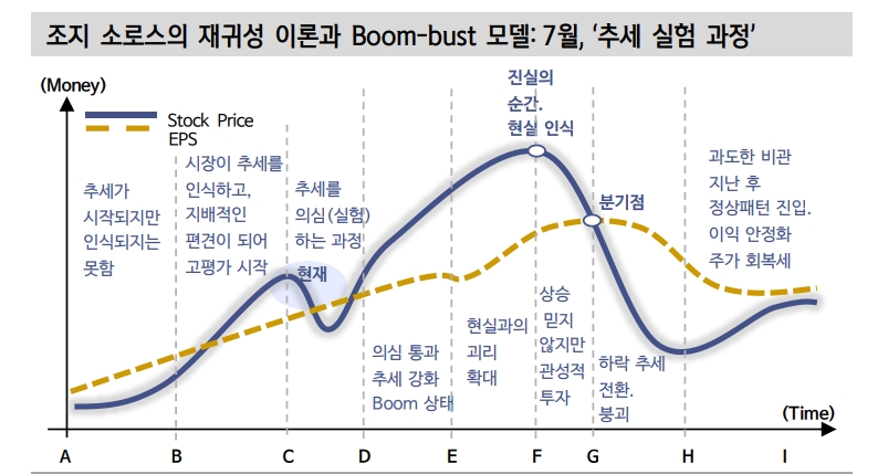 자료: 신한투자증권