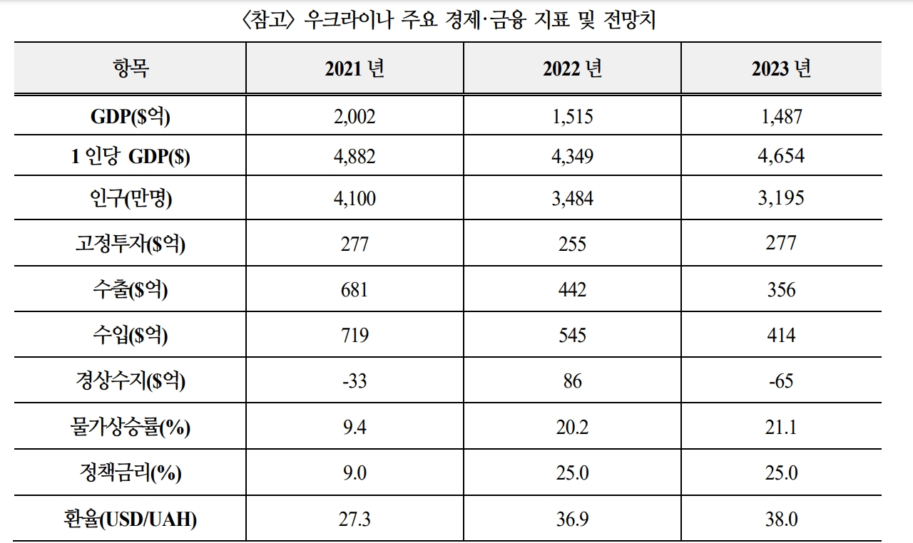 자료: 국제금융센터