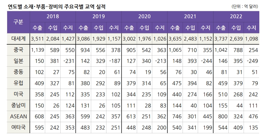 자료: 산업통상자원부