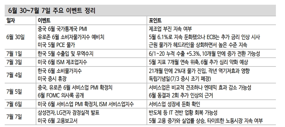 반도체 독주 지지하는 정황...자동차, 산업재도 주목 - 신한證