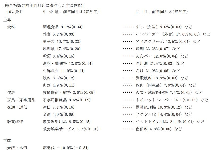 (상보) 일본 6월 도쿄 근원 CPI 전년비 3.2% 올라 예상(+3.3%) 하회...전월 +3.2%