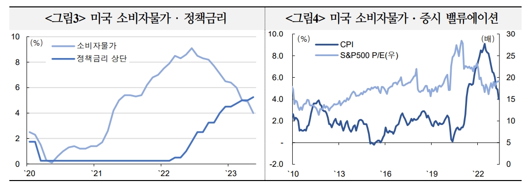 하반기 세계 주가, 상승여력 제한적...주가변동성 다소 높아질 것 - 국금센터