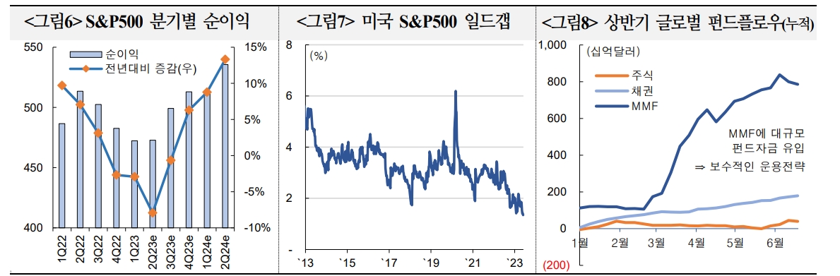 하반기 세계 주가, 상승여력 제한적...주가변동성 다소 높아질 것 - 국금센터