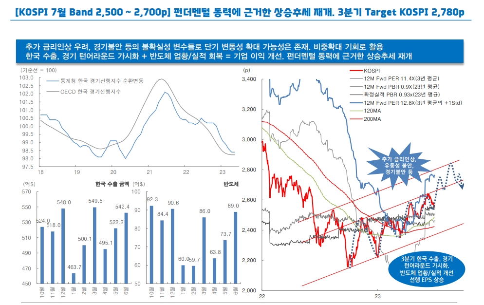 韓 펀더멘털 저점통과 가시화...한국주식 상대적 강세 전개 - 대신證