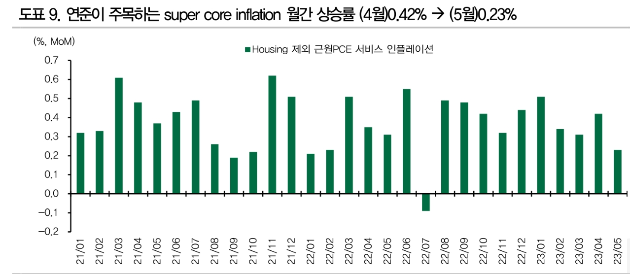 한국 무역수지 흑자전환, 글로벌 디스인플레이션 반영한 것 - DB금투