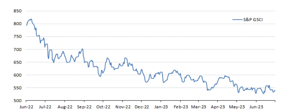 국제유가, 투자심리 회복 지연되면서 당분간 현재의 박스권 움직임 이어갈 것 - 국금센터