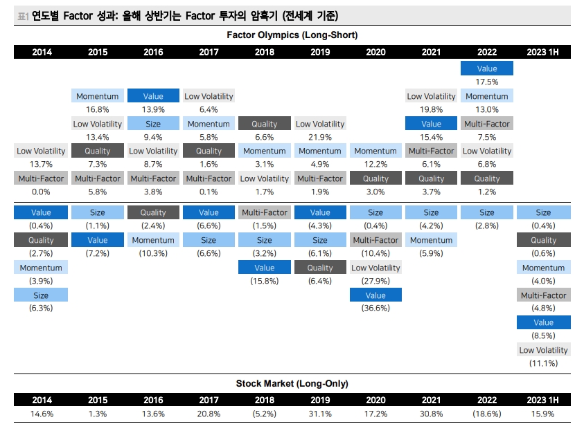 주식시장, 헤비급이 라이트급처럼 움직이는 시대...전통 펀드 몰락 속 수급 주도권 파악 더 중요 - 메리츠證
