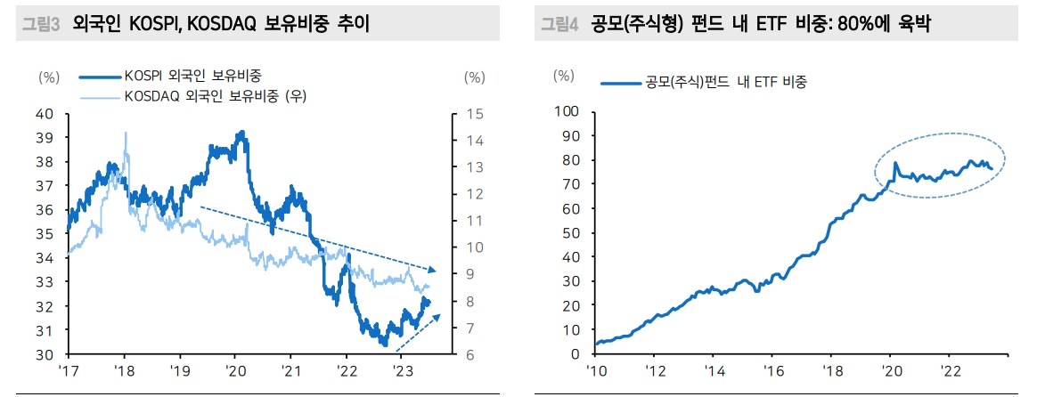 주식시장, 헤비급이 라이트급처럼 움직이는 시대...전통 펀드 몰락 속 수급 주도권 파악 더 중요 - 메리츠證