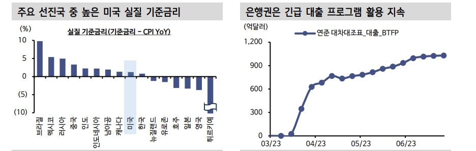 美국채금리 2년 5%, 10년 4% 상향돌파 가능...베어플랫 지속 - 신한證