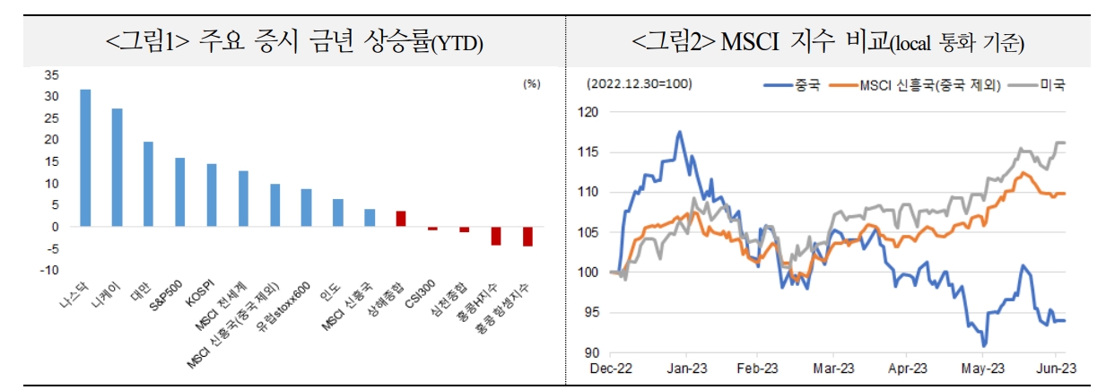 중국 주가 강세전환 쉽지 않을 것...정부 부양 모멘텀 주시 - 국금센터