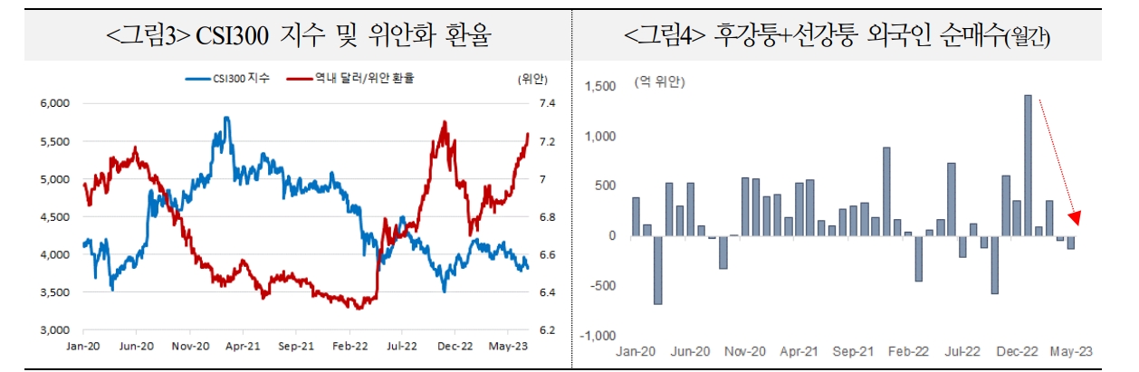 중국 주가 강세전환 쉽지 않을 것...정부 부양 모멘텀 주시 - 국금센터